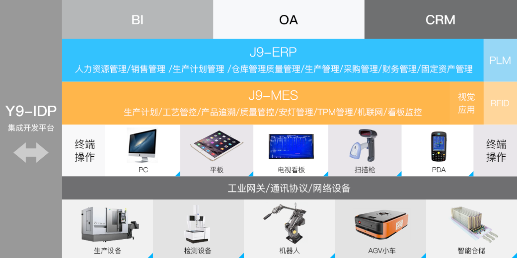 东升国际官网科技_追溯系统专家