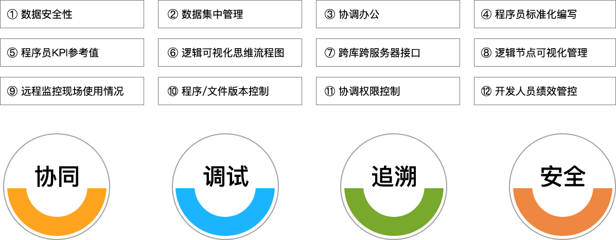 东升国际官网科技_追溯系统专家